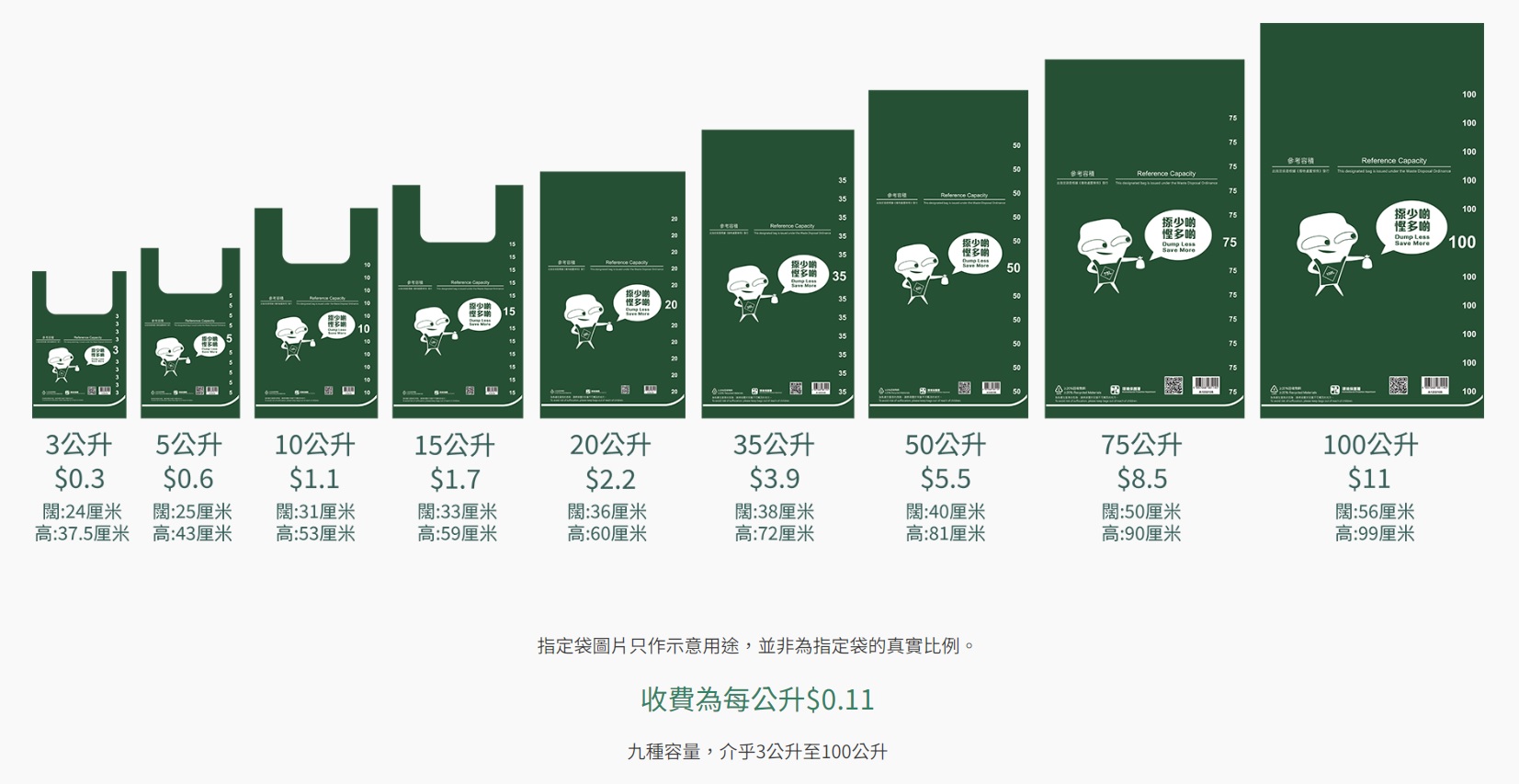 指定垃圾袋有9種容量,介乎3公升至100公升。