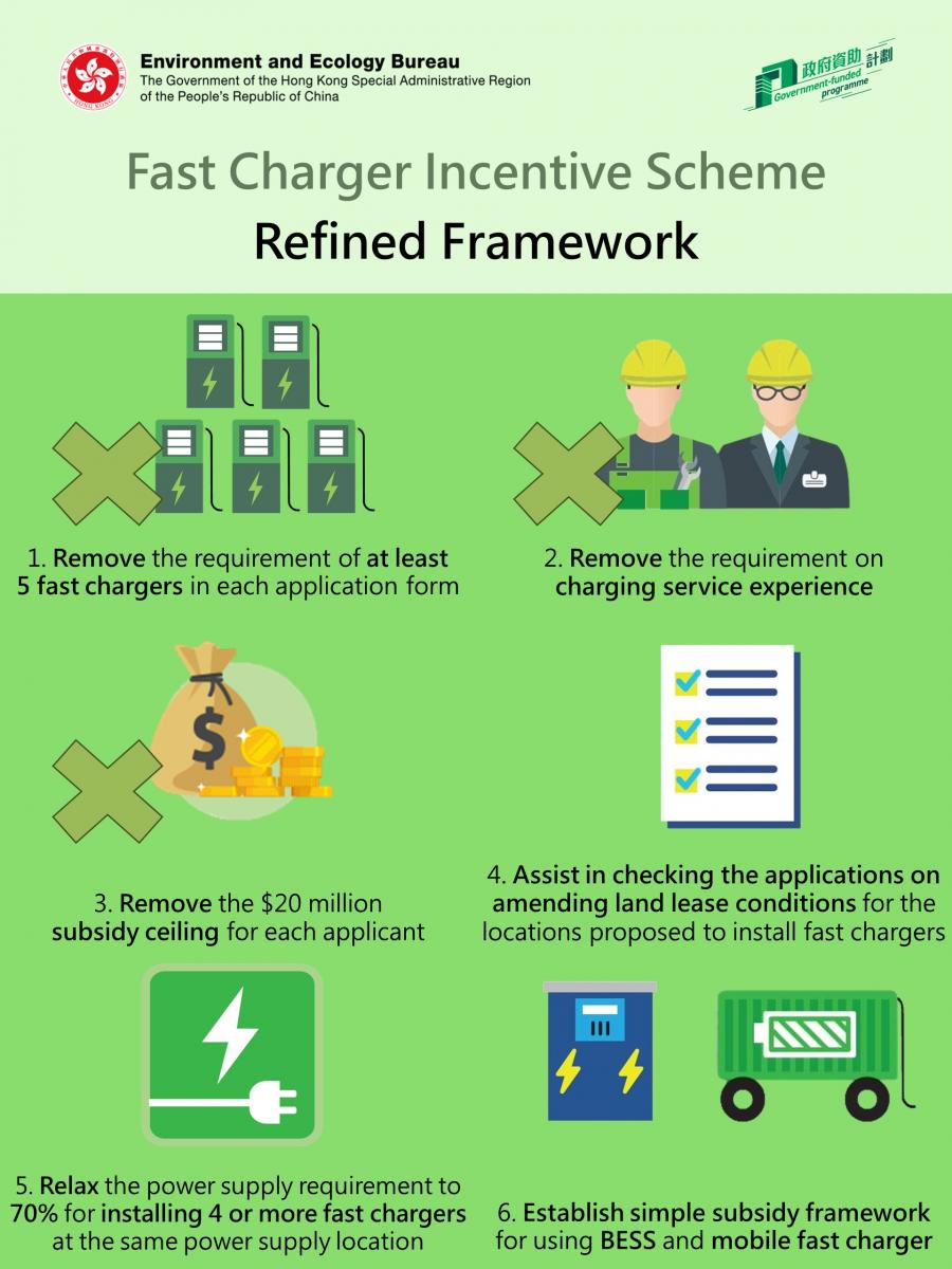 Refined Framework