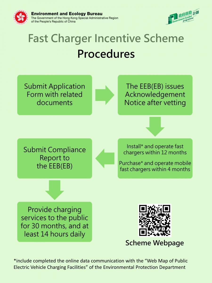 Procedures