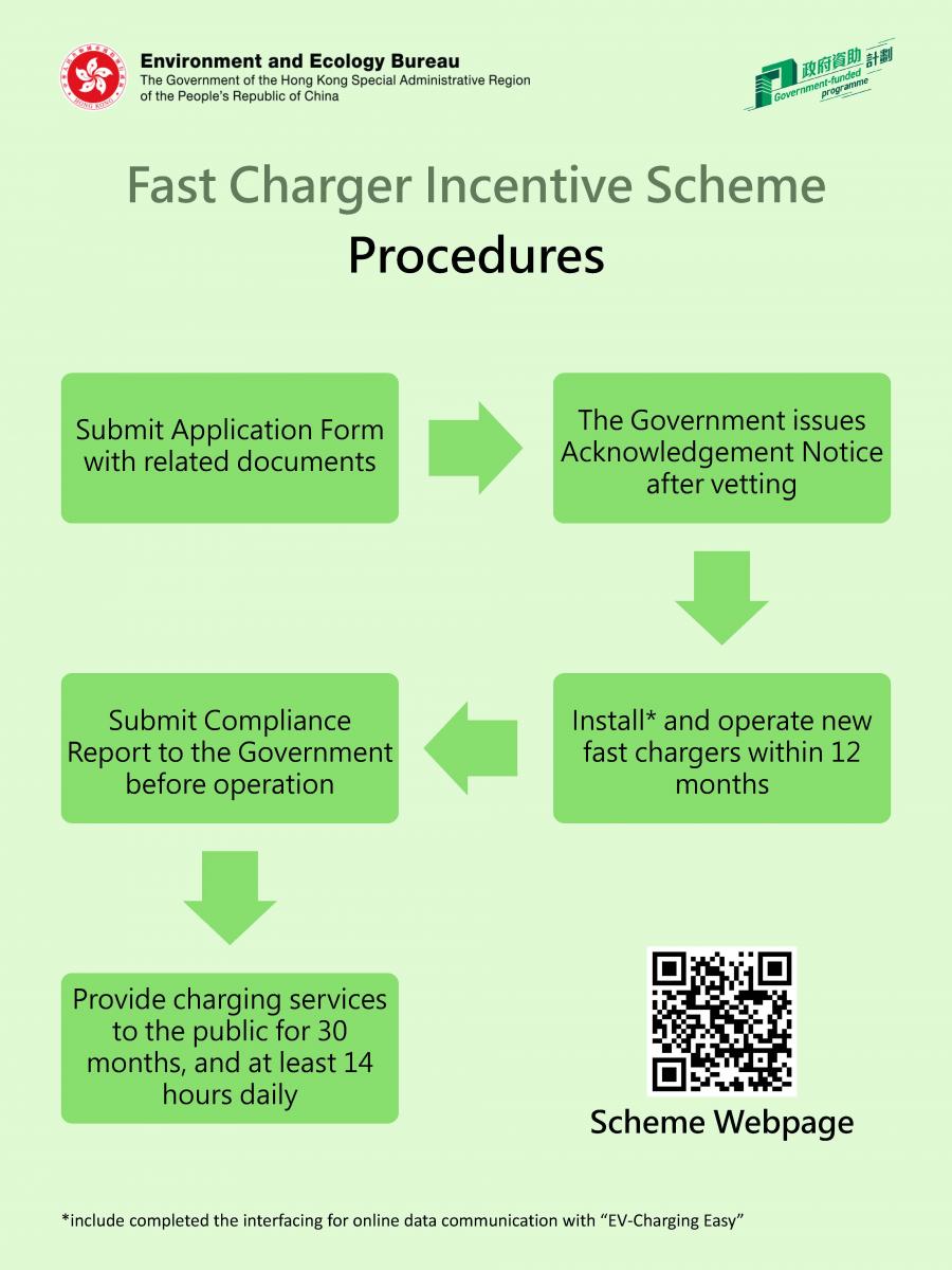 Procedure