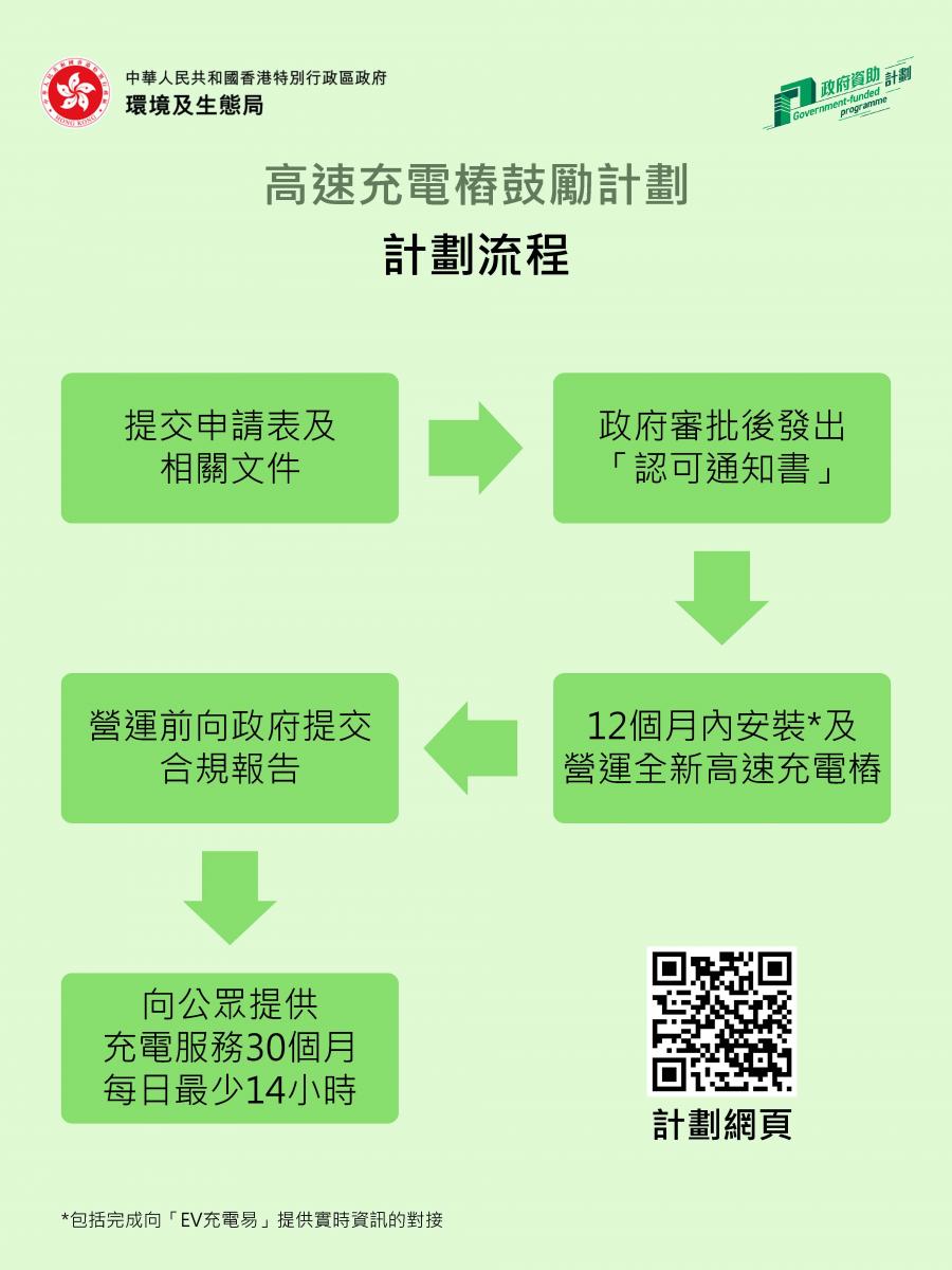 计划流程