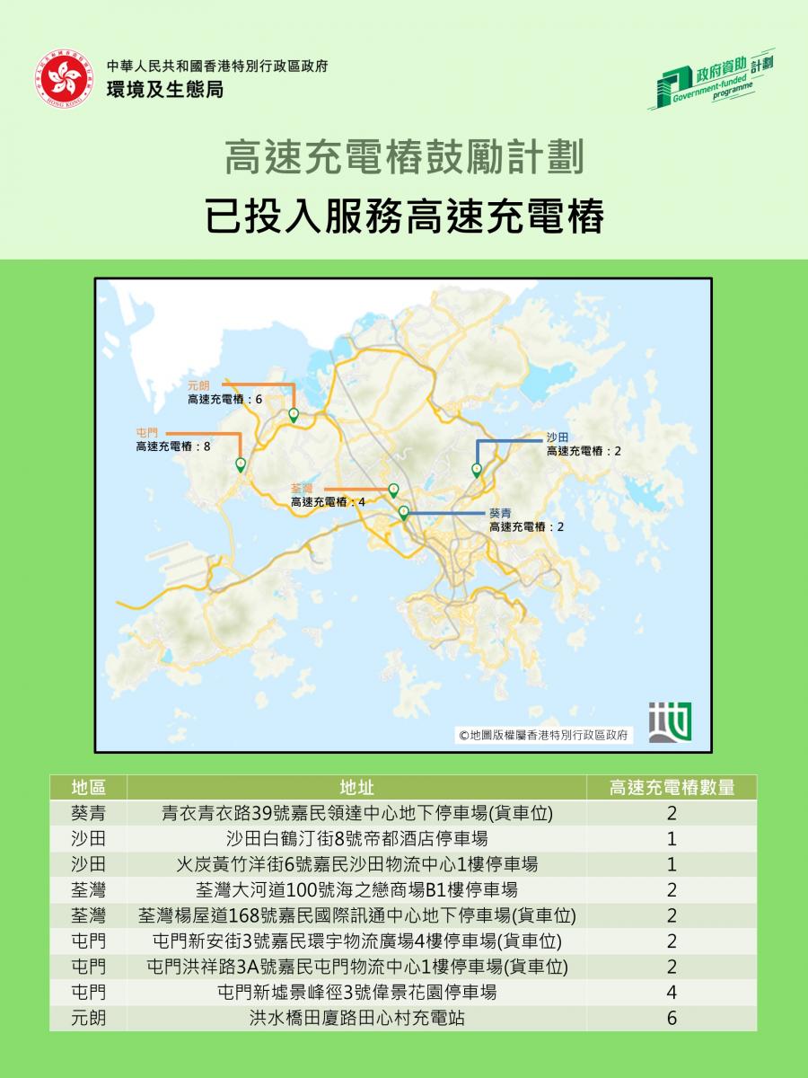 已投入服务高速充电桩