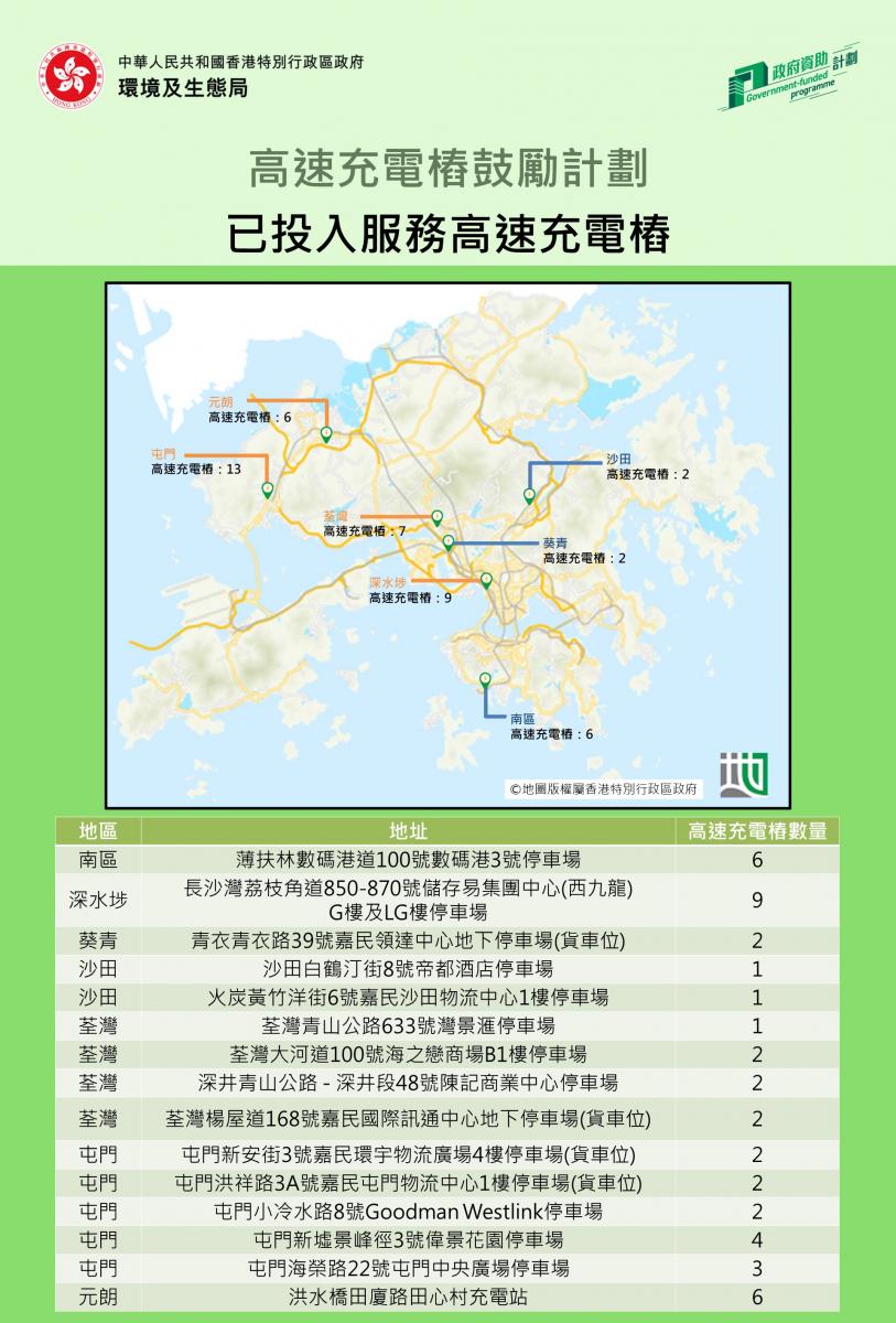 已投入服务高速充电桩