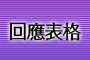 回应表格