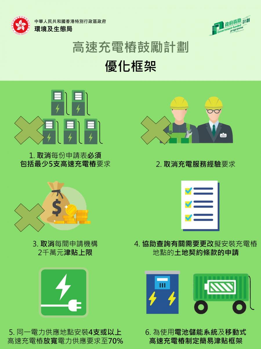 優化框架