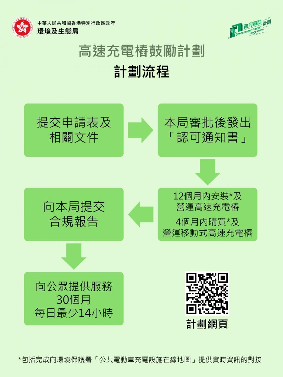 計劃流程