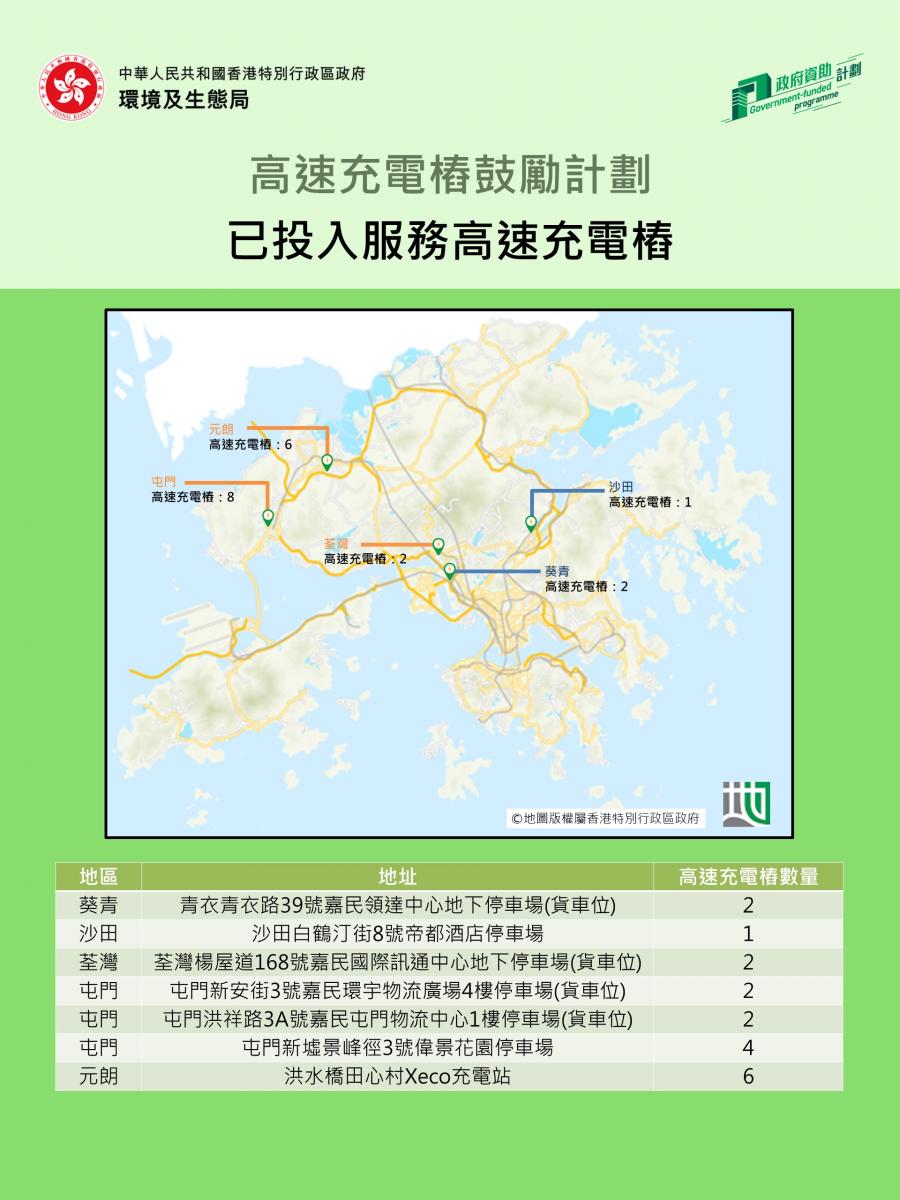 已投入服務高速充電樁