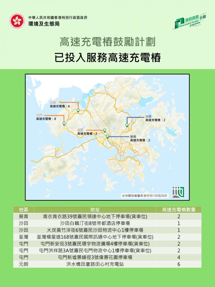 已投入服務高速充電樁