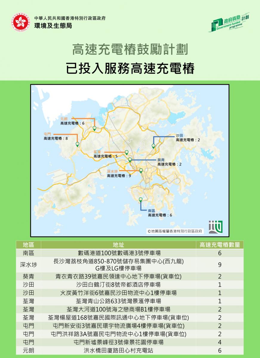 已投入服務高速充電樁