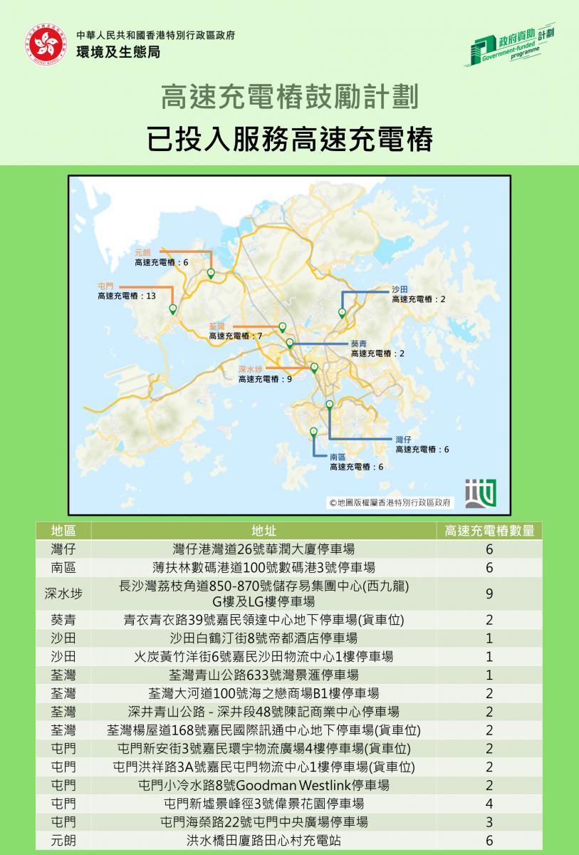 已投入服務高速充電樁